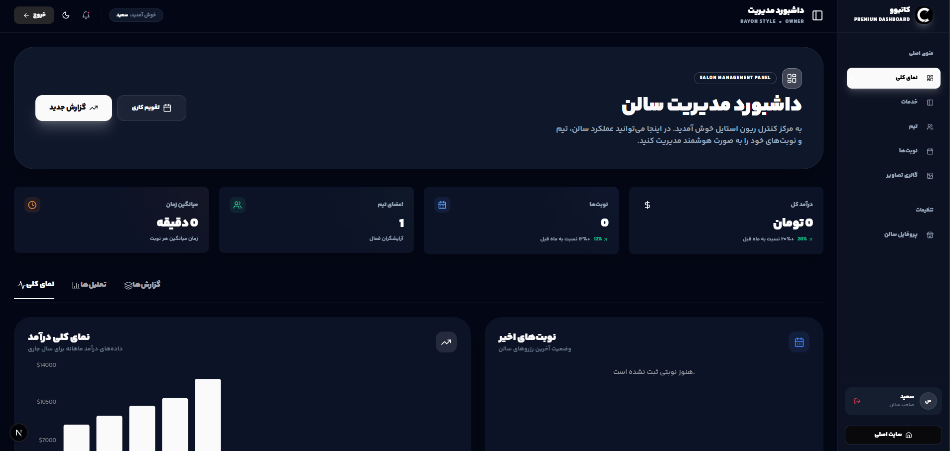 Arayisho Business Dashboard